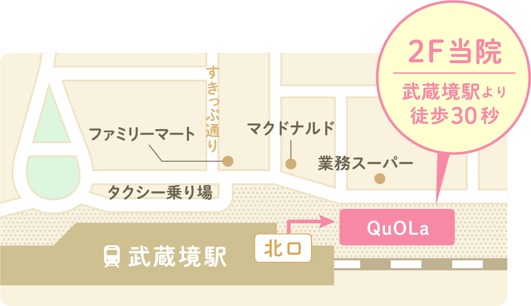 武蔵境駅徒歩30秒